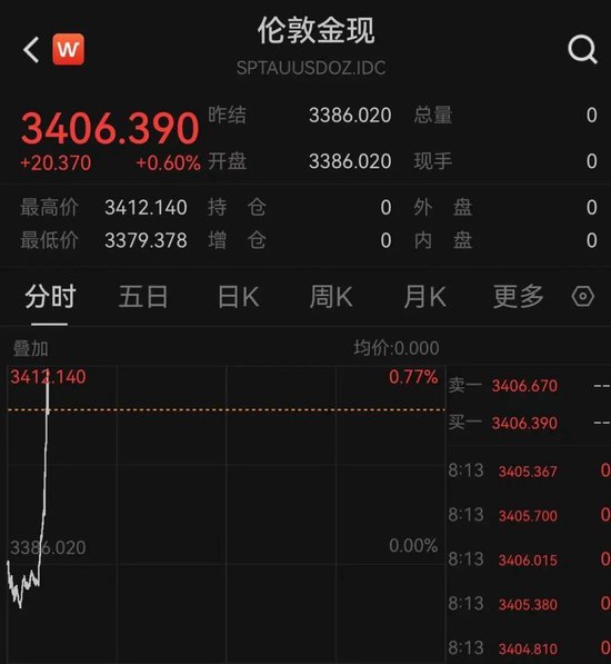 突发！以色列袭击伊朗！德黑兰连续爆炸！黄金、原油(🏠)直拉