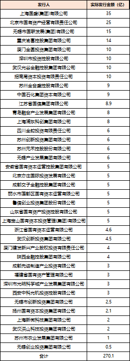 深度透视：股权投资(🍘)机构如何玩转“科技创新债” 江湖？