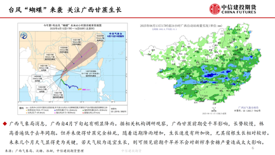 【(🏑)白糖周报】中东局势紧张推涨油价 关注巴西制糖比