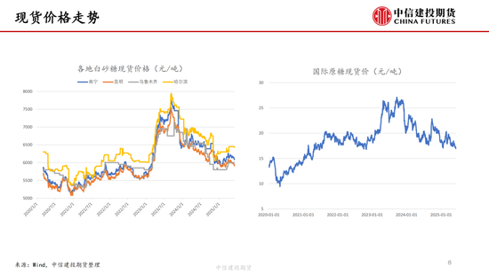 【白(🎾)糖周报】中东局势紧张推涨油价 关注巴西制糖比