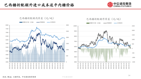 【白糖周报】中东局势紧张推涨油价 关(💣)注(🥍)巴西制糖比