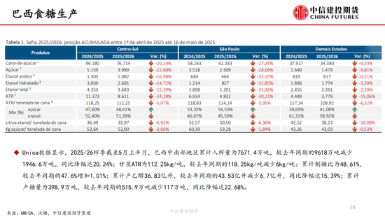 【白糖周报】中东局(⏺)势紧张推(🥞)涨油价 关注巴西制糖比