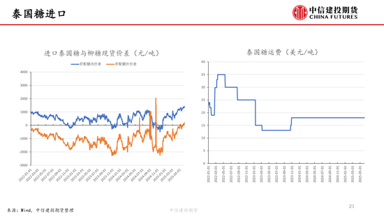 【白糖周报(🔹)】中东局势紧张推涨油价 关注巴西制糖比