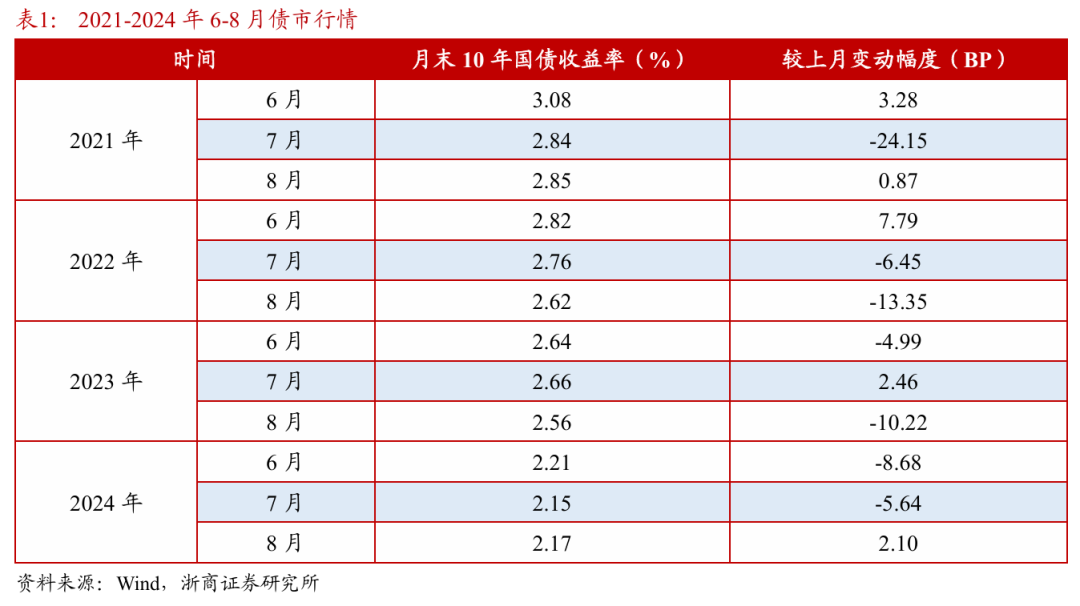 浙商(🐫)证券：权益市场下半场行情或值得期待