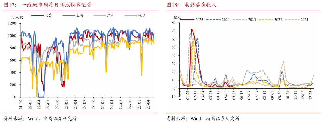 浙商证券：权益市场下(🔸)半场行情或值得期待